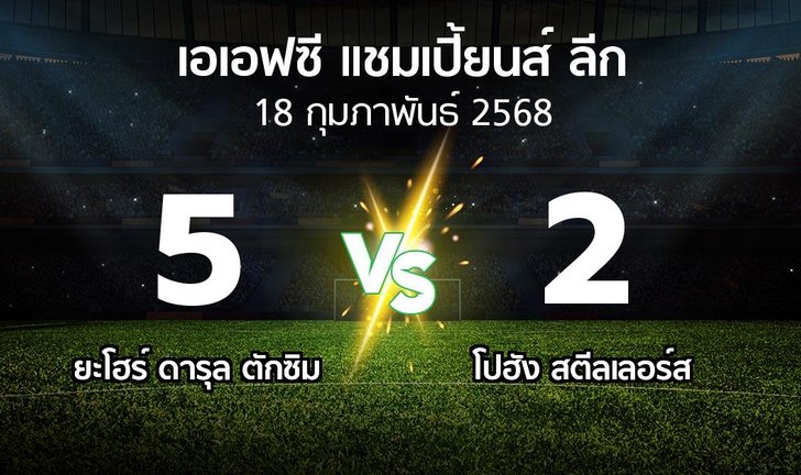 bg score