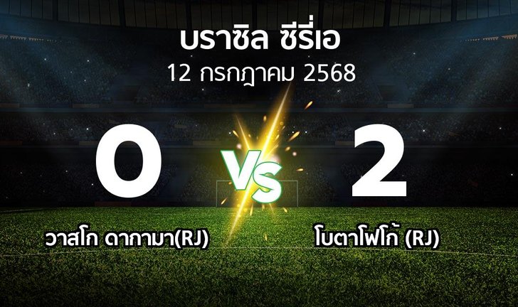 bg score
