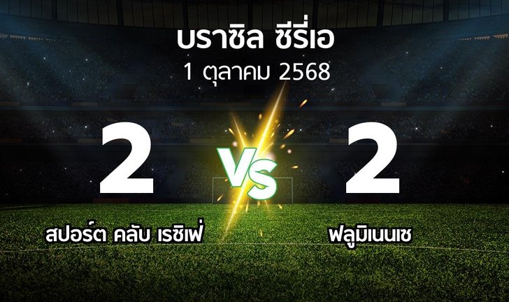 bg score