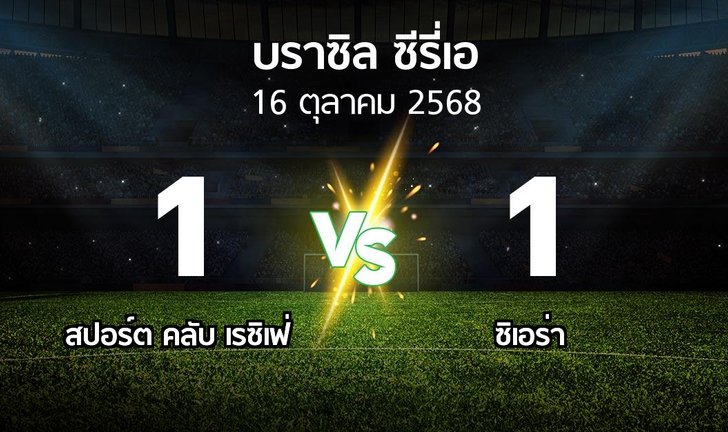 bg score
