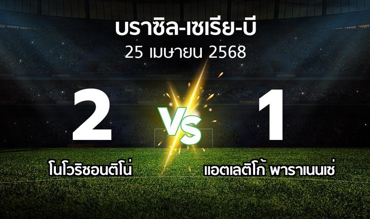 bg score