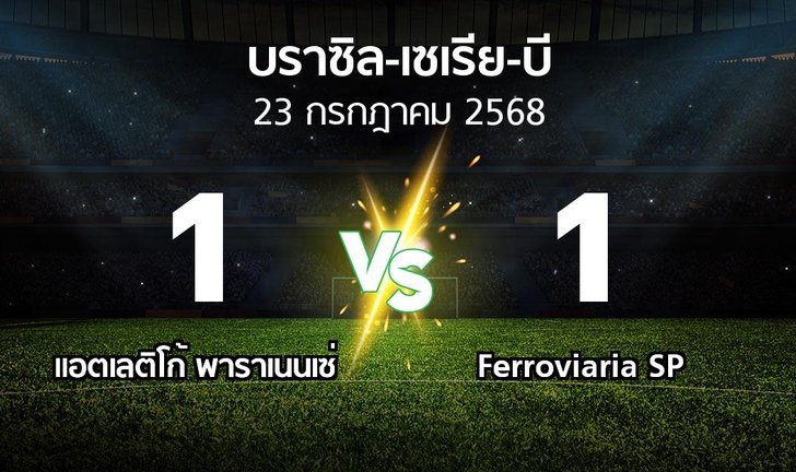bg score