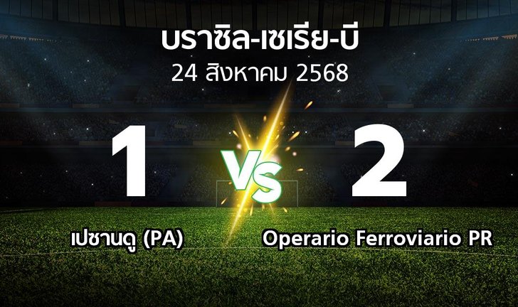 bg score