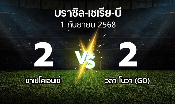bg score