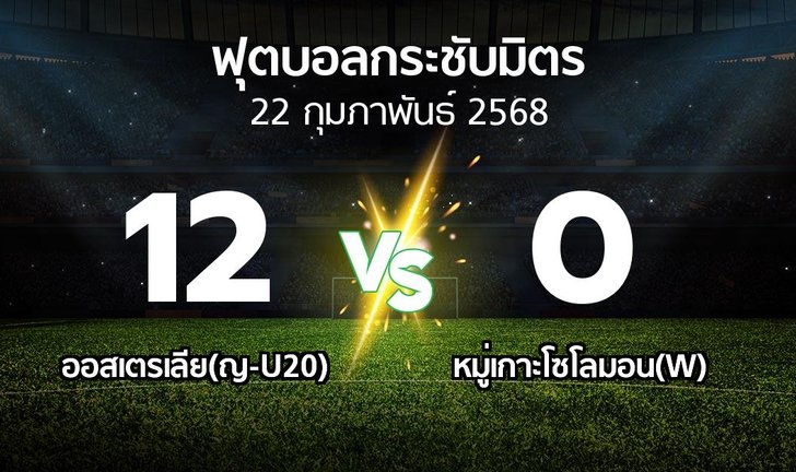 bg score