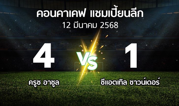 bg score
