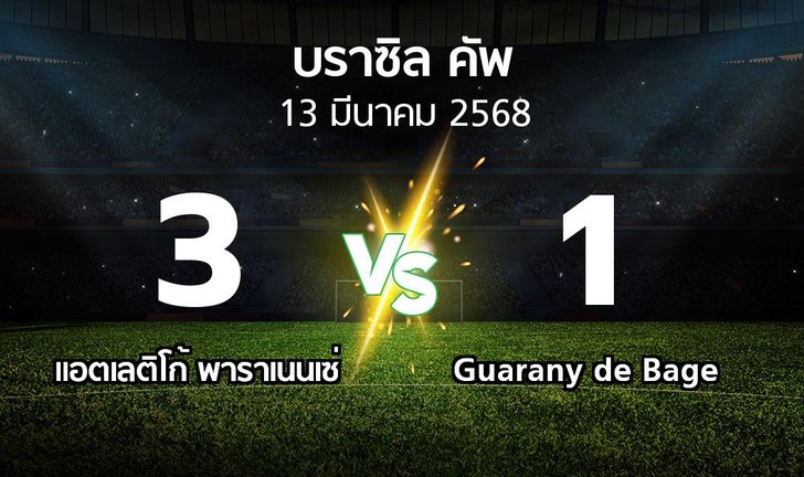 bg score