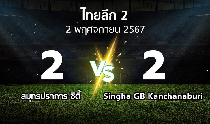 bg score