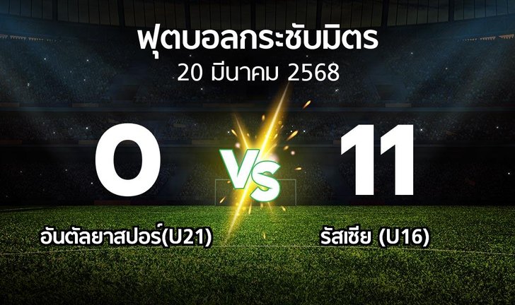bg score