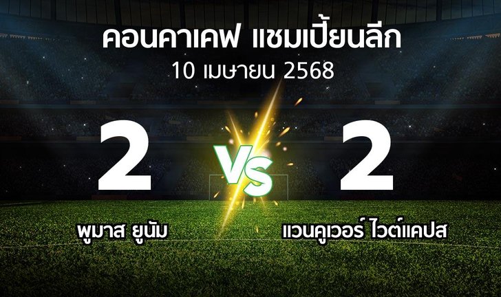 bg score