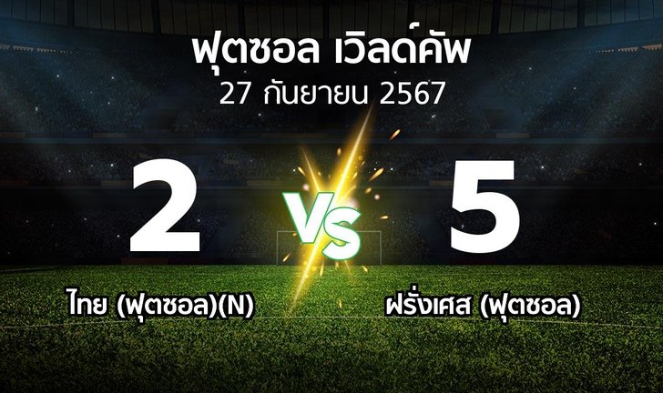 bg score