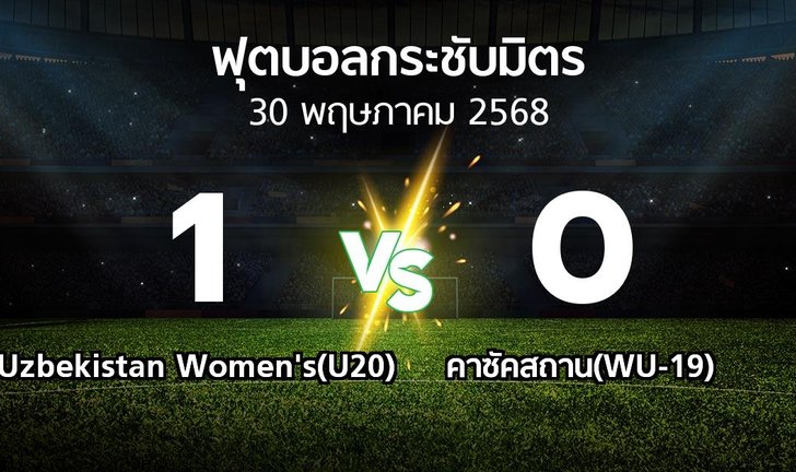 bg score