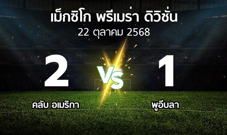 bg score