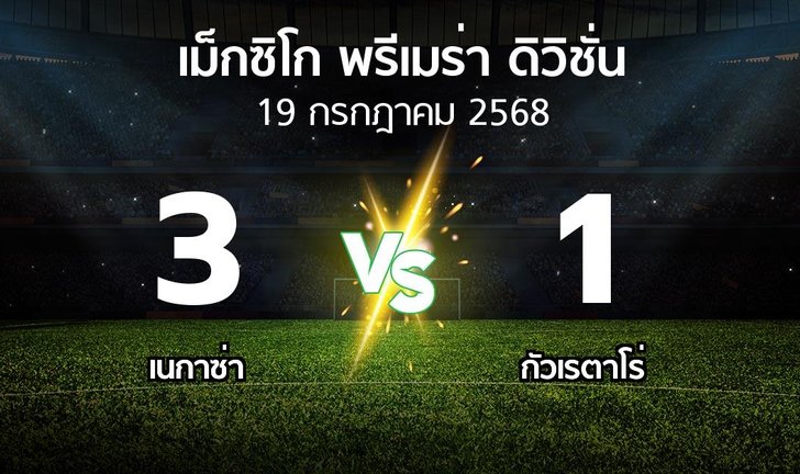 bg score
