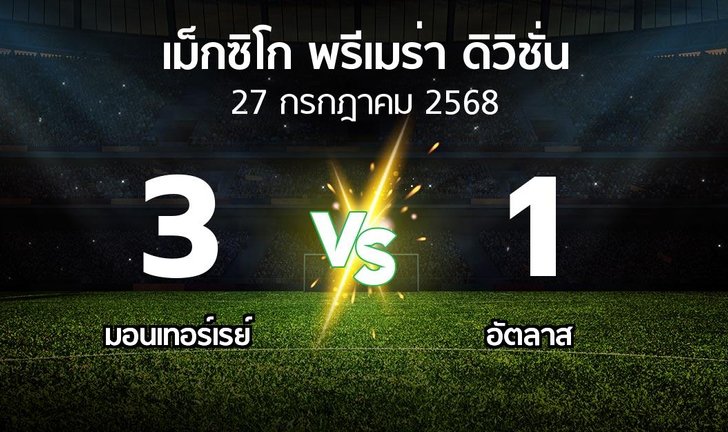bg score