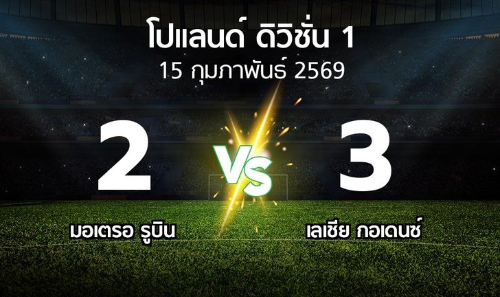 bg score