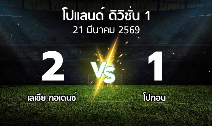 bg score
