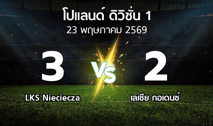 bg score