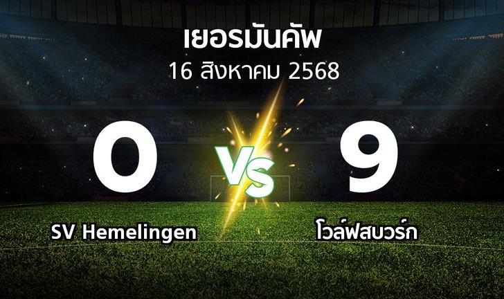 bg score