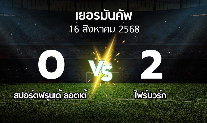 bg score