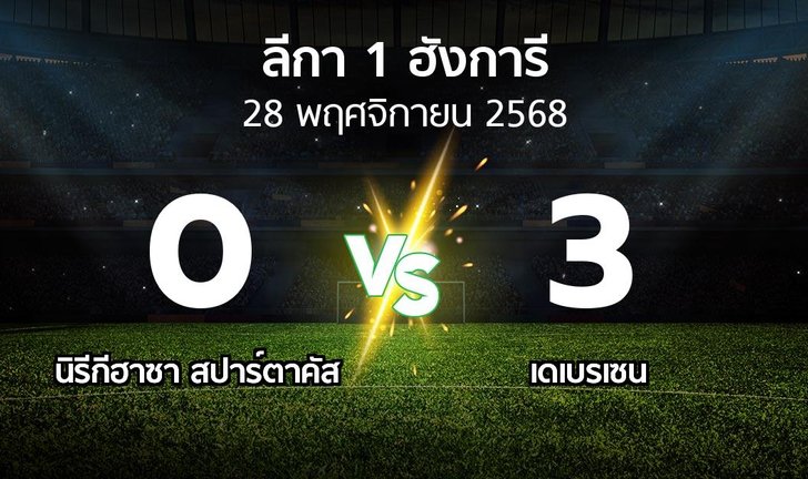 bg score