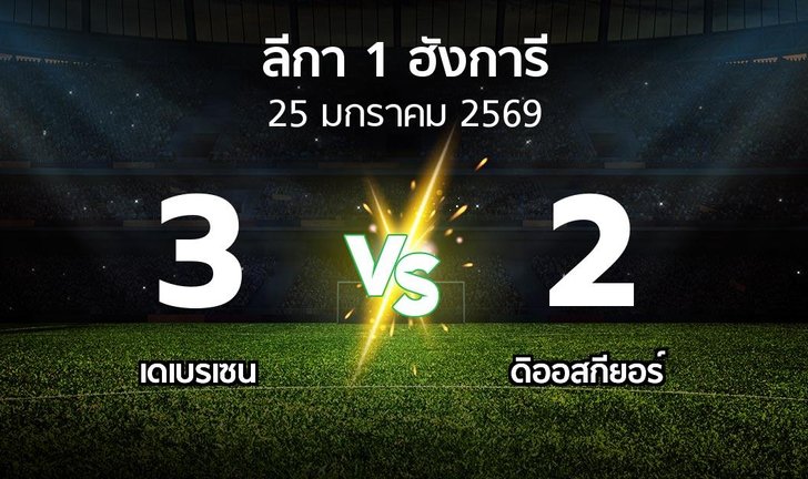 bg score
