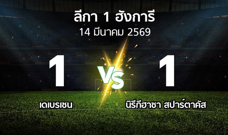 bg score