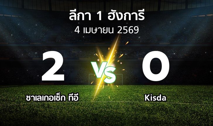 bg score