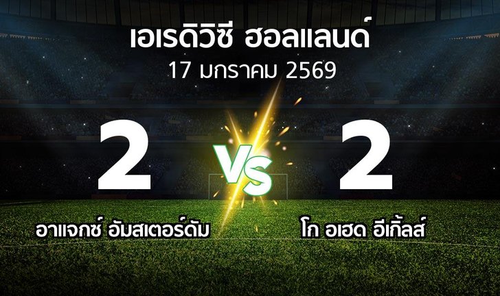 bg score