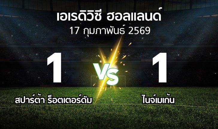 bg score