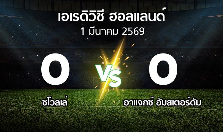 bg score