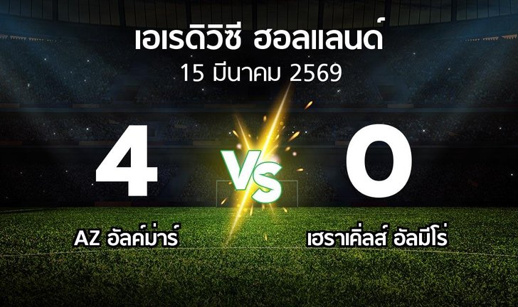 bg score