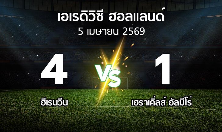 bg score