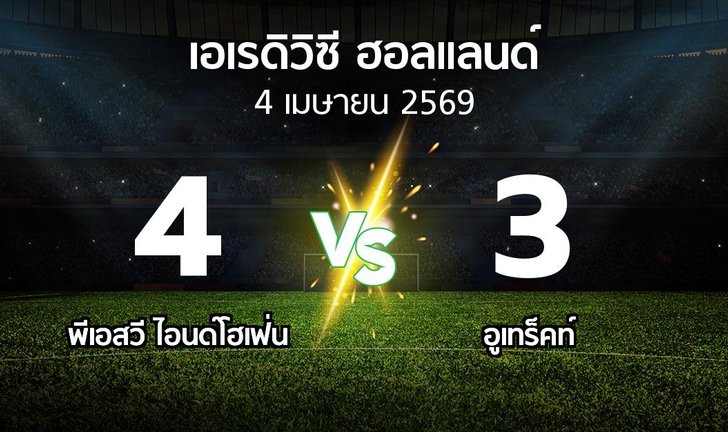 bg score