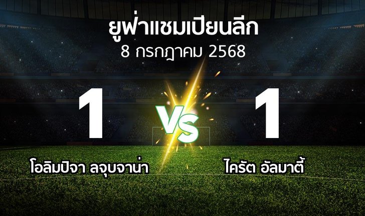 bg score