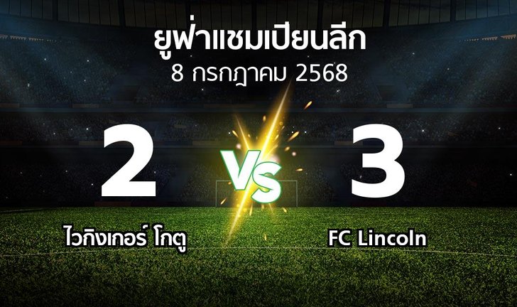 bg score