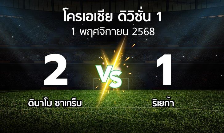 bg score