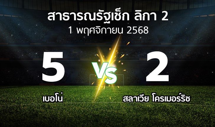 bg score