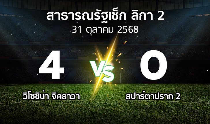 bg score