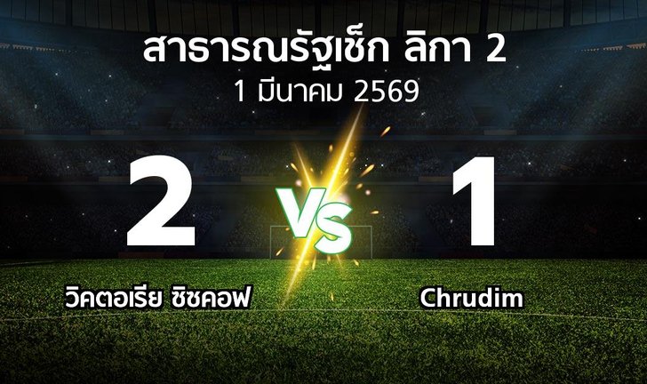 bg score