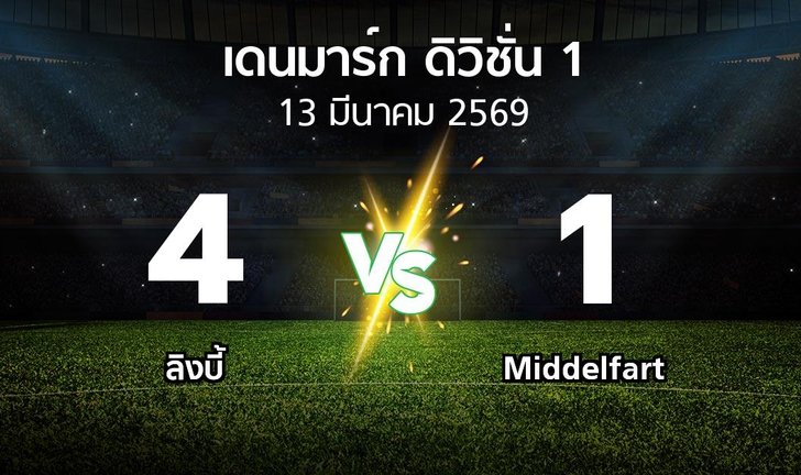 bg score