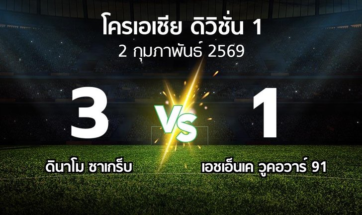 bg score