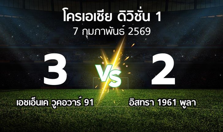bg score