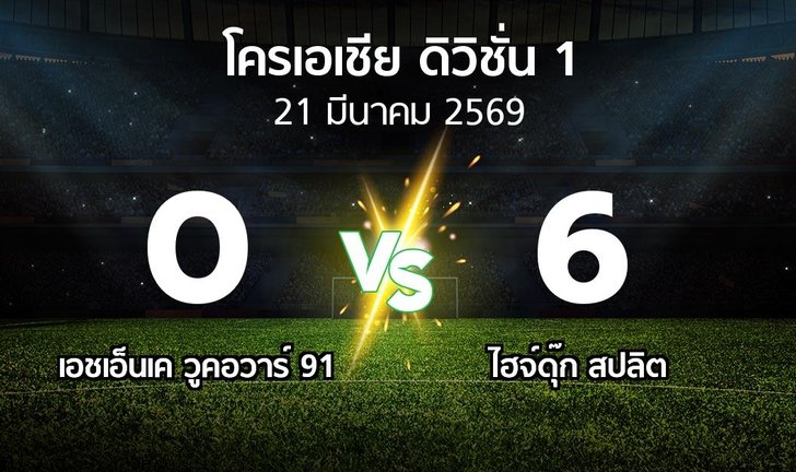 bg score