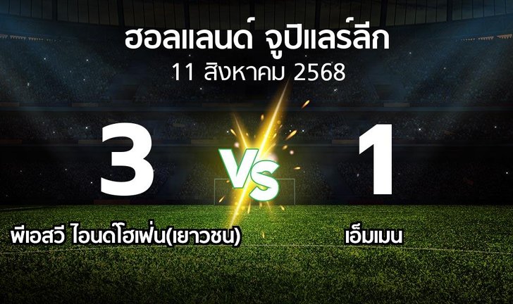 bg score