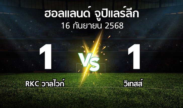 bg score