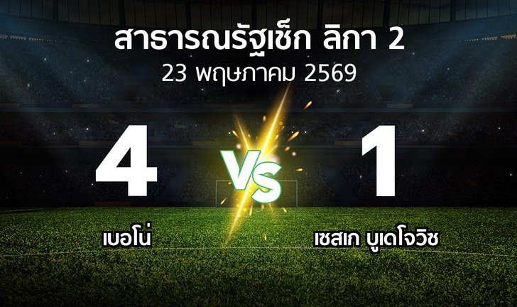 bg score