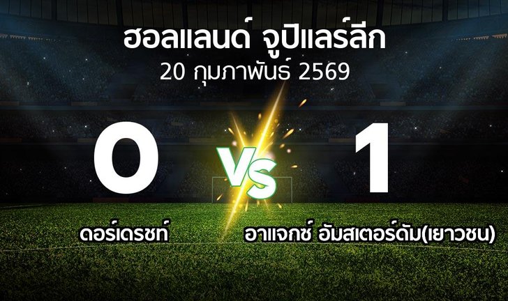 bg score