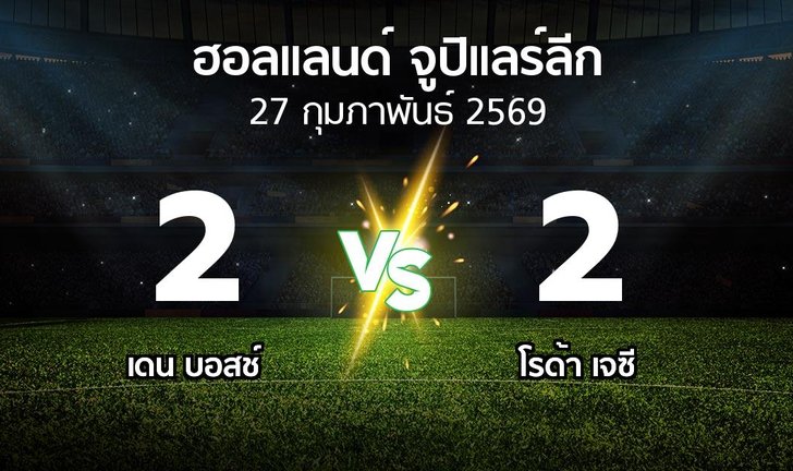 bg score
