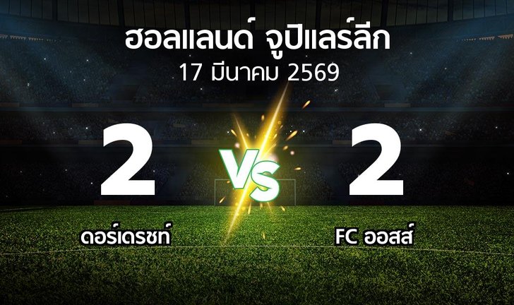 bg score